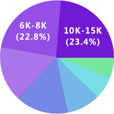 Ninegame-九游体育UI设计